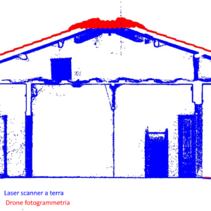 Scansione 3D edificio - Unione laserscanner terra + drone fotogrammetria